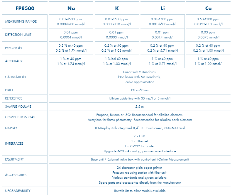 FP8500 process szövegbe.png