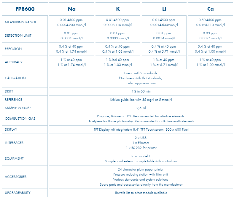 FP8500 process szövegbe.png