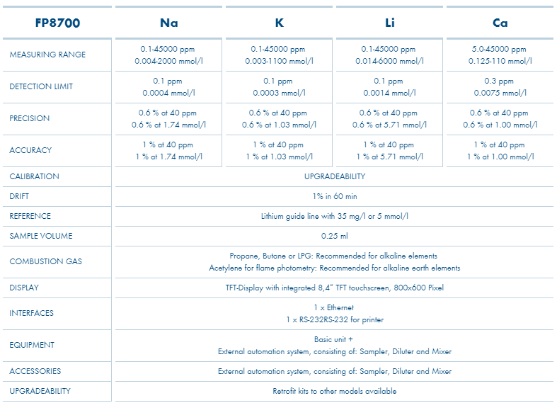 FP8500 process szövegbe.png